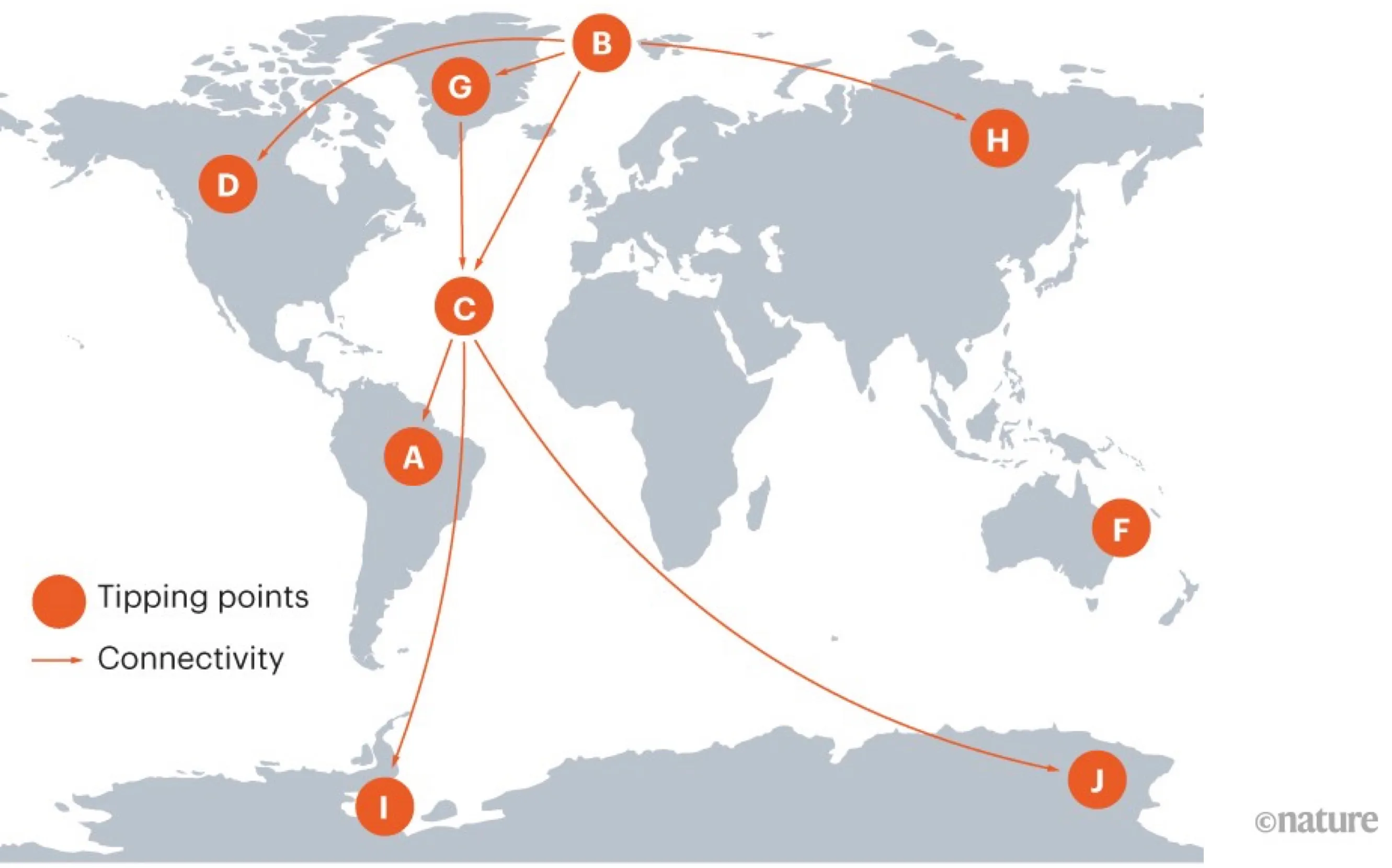 At some point climate change is irreversible