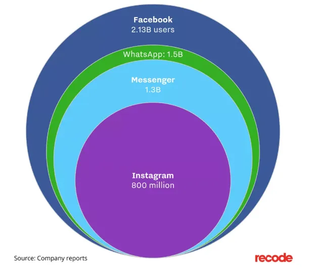 Graph from recode