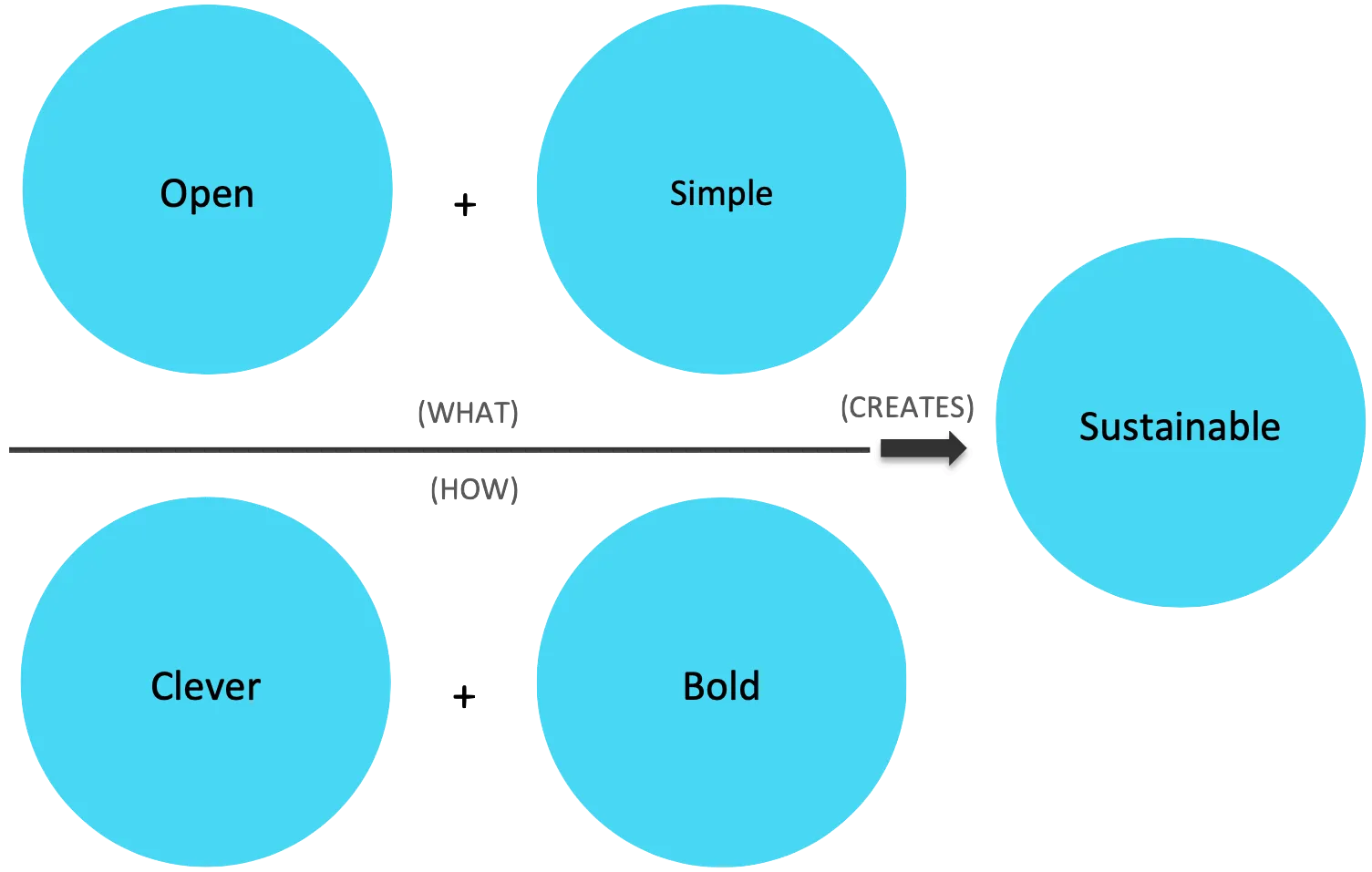 Crate.io Brand Pillars