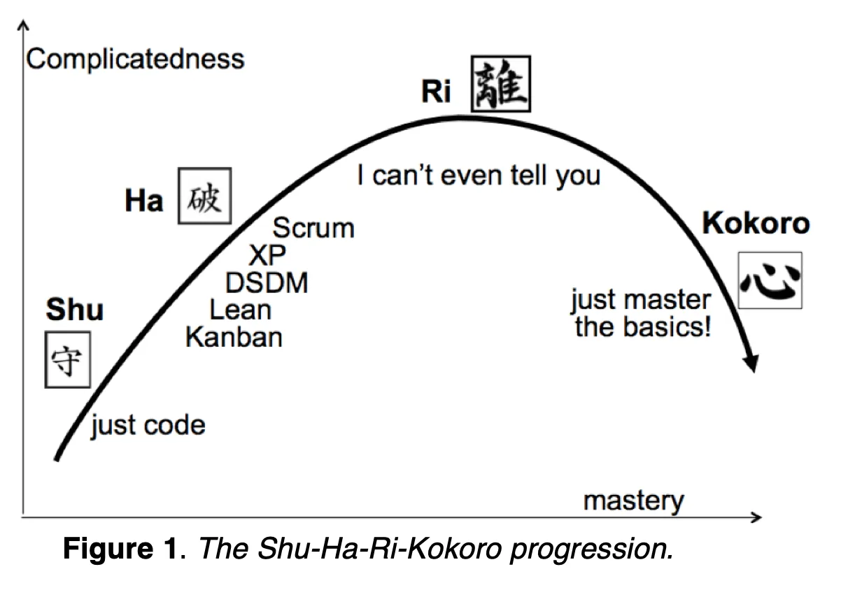 Alistair Cockburn “ Heart of Agile “
